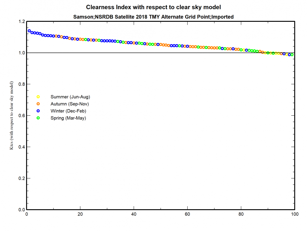407393896_ClearnessIndexChart.thumb.png.546c7fe2191c9060c0462de03c8b6f66.png