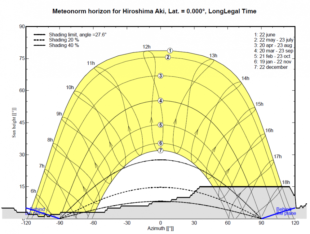 Far Shading and Near Shading Diagram in Report - Shadings and tracking ...