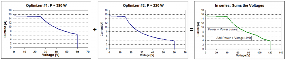 Optimizer_SolarEdge_AddV.thumb.PNG.2b422e5e54a7a98946f48d748904e538.PNG