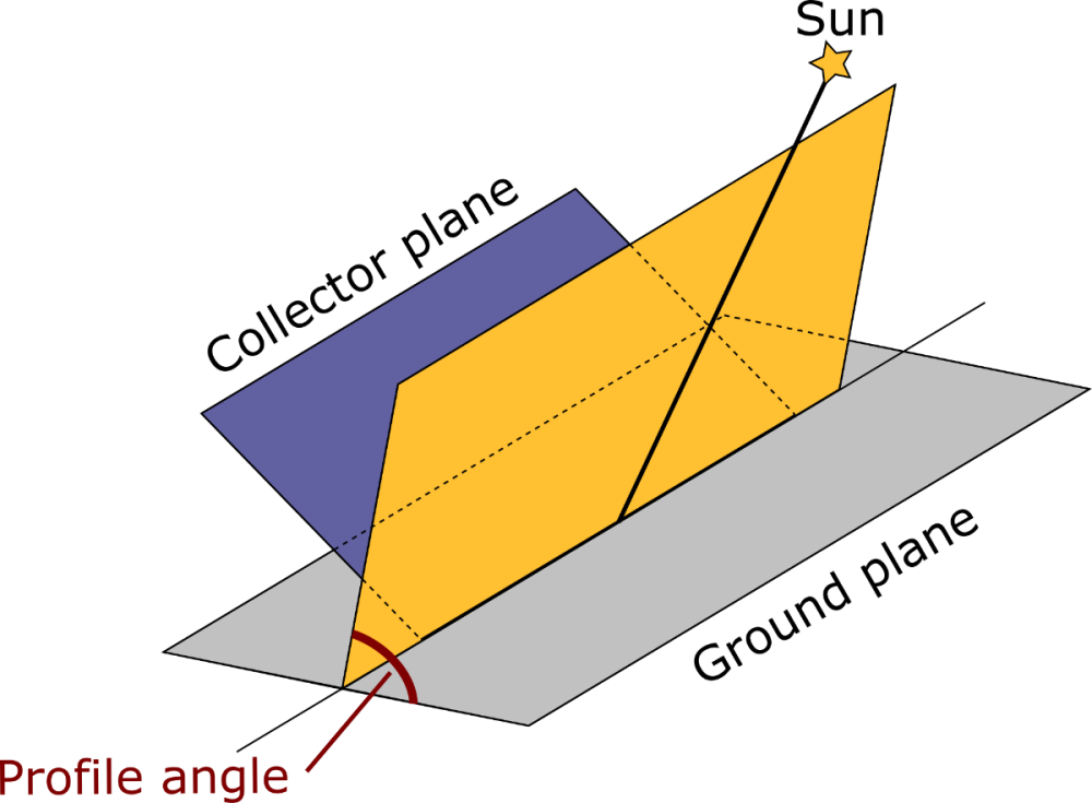 profile_angle.thumb.png.bd9b66482a1008b21ec74c76f371ea3f.png