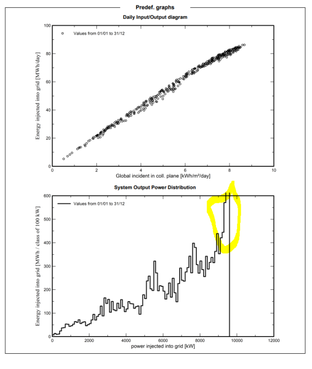 System Output Power Distribution Graph - Simulations - PVsyst forum