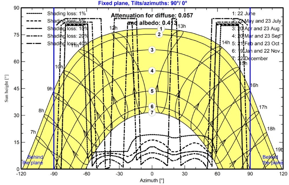 iso-shadings diagram.png