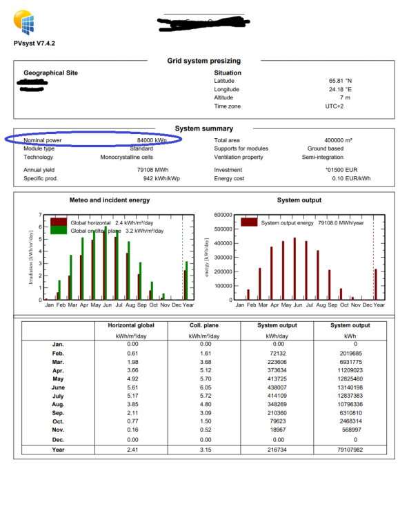 Preliminary design for Grid-connected PV system - Simulations - PVsyst ...