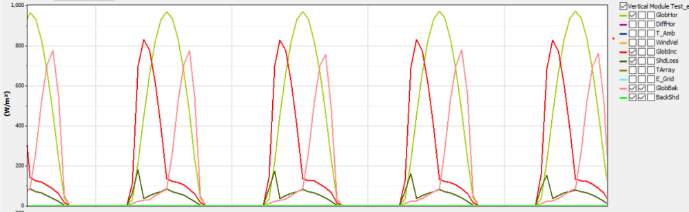 vertical modules irradiance plot.png