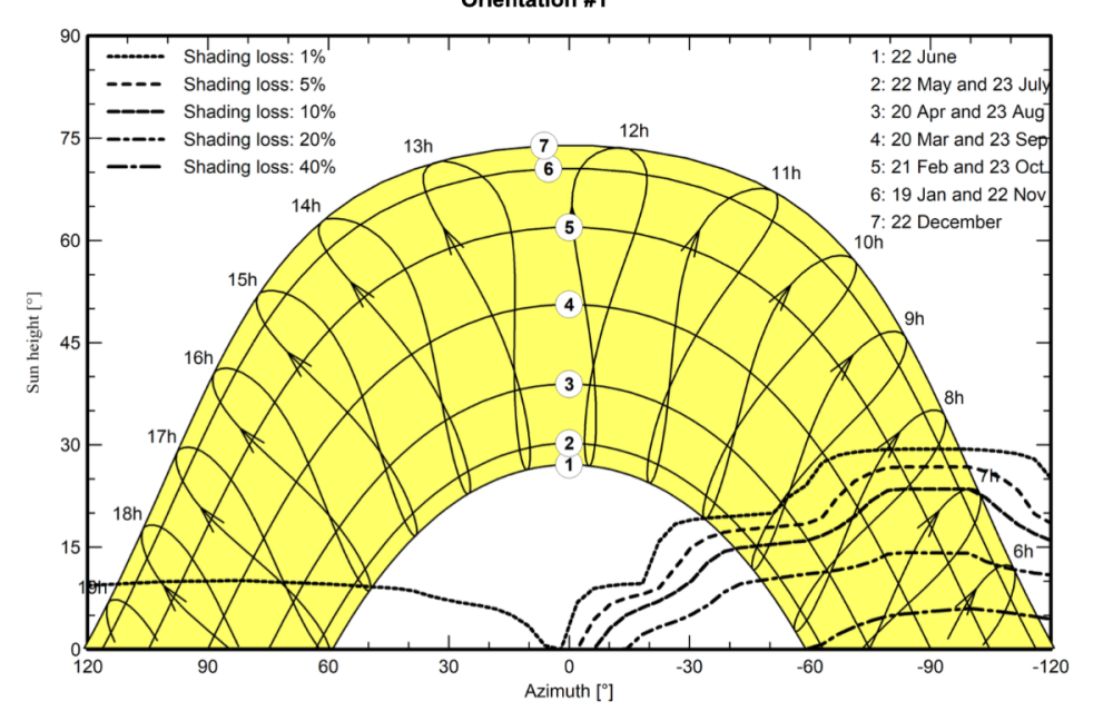 7.4 Shade diagram.png