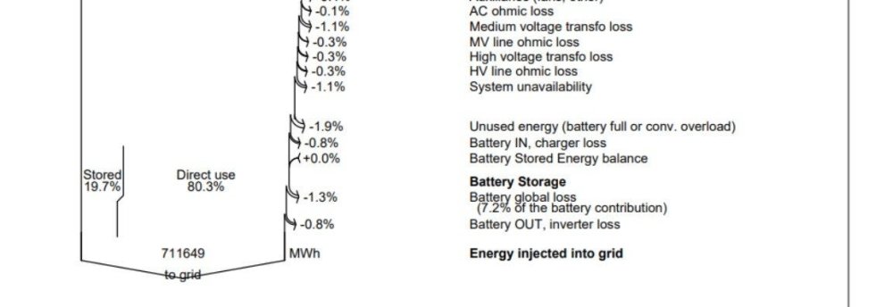 Default Converter and Inverter Parameters.jpg